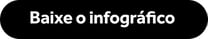 Baixe o infográfico
