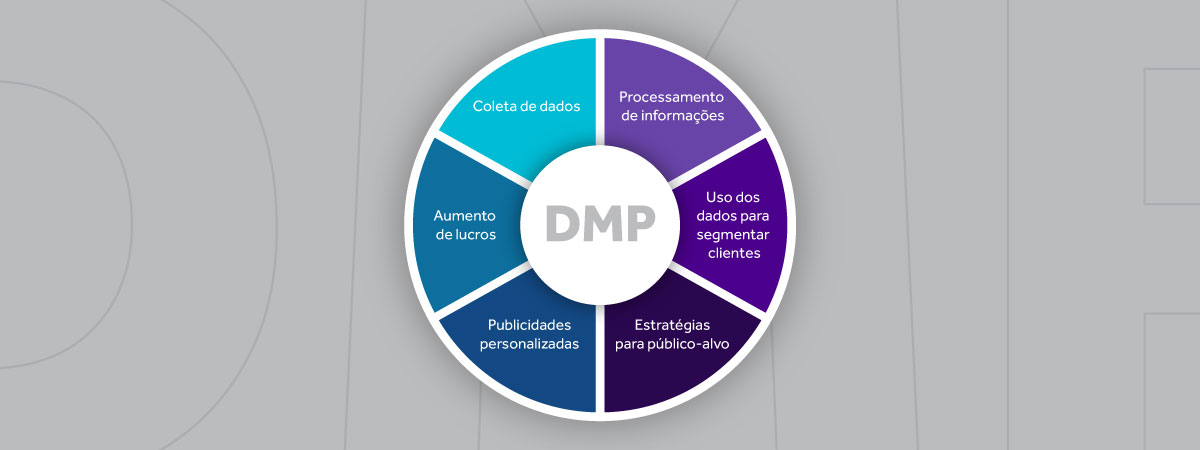 DMP-PT-Artigo-DMP-x-CDP-x-CRM