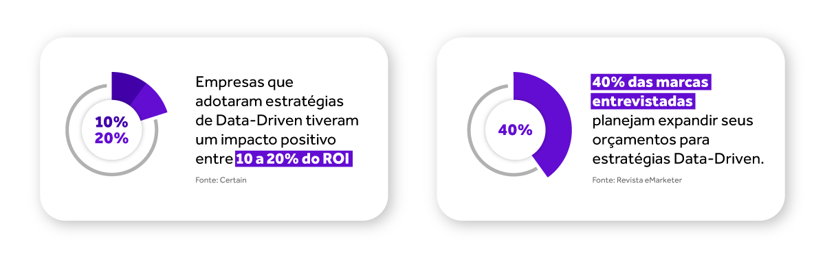 Imagem-1-Artigo-de-Blog---4-Benefícios-do-Data-Driven-Marketing-e-como-aplicá-lo-no-dia-a-dia-da-sua-empresa