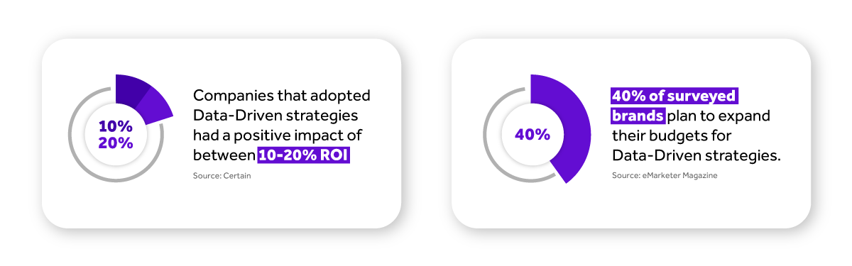 Imagem-1-en-Artigo-de-Blog---4-Benefícios-do-Data-Driven-Marketing-e-como-aplicá-lo-no-dia-a-dia-da-sua-empresa