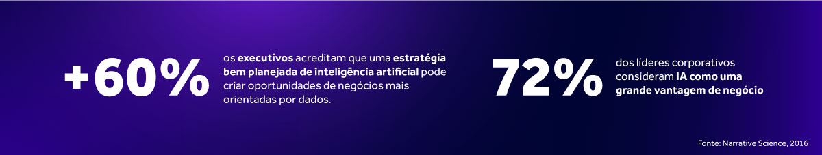 Imagem-2-PT-Business-Analytics-and-AI-Experience