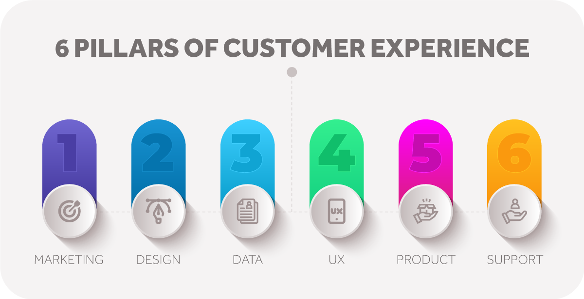 Imagem-en-Artigo-de-Blog---Customer-Experience-seus-clientes-também-são-digitais
