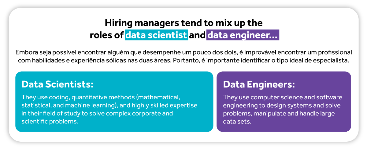 Going Dutch: Como um brasileiro utilizou Data Science e Machine