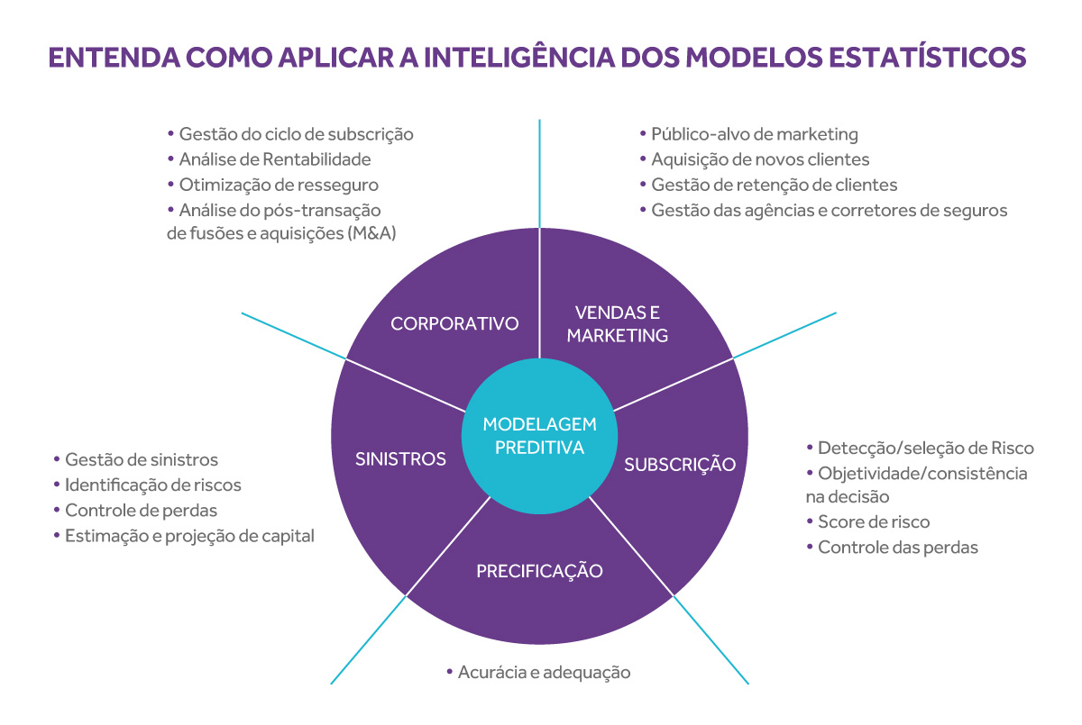 Imagem-pt-Artigo-de-Blog---Análise-de-Risco-no-Mercado-de-Seguros-O-Valor-do-Pricing-Hipersegmentado