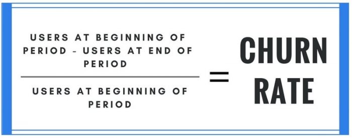 Churn-Rate-Equation