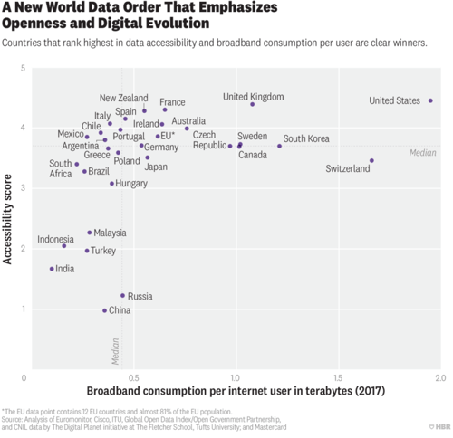 grafico-paises-que-geram-mais-big-data