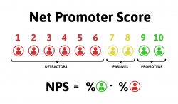 nps-net-promoter-score