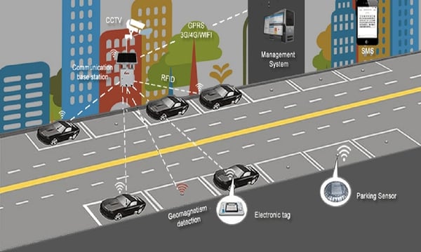 smart-parking-system