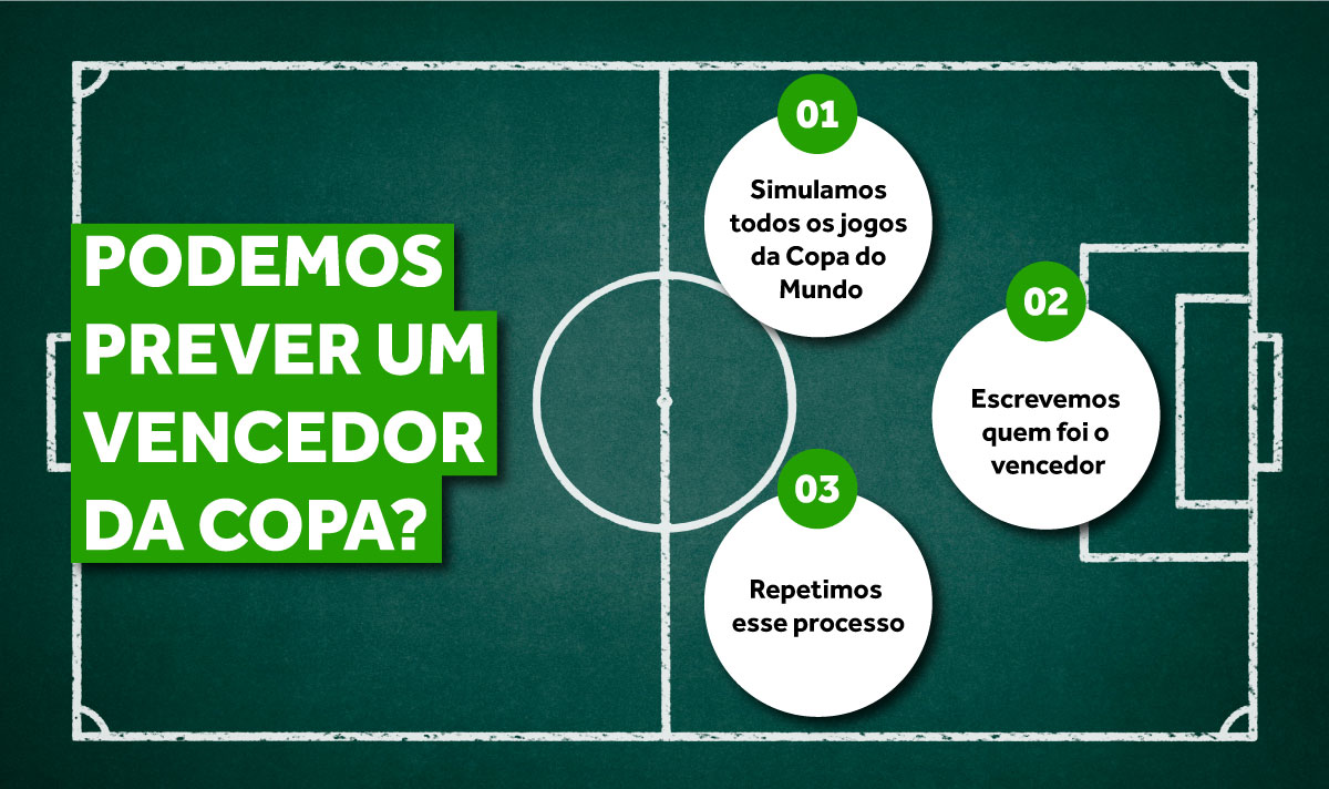 Brasil deve ser campeão da Copa do Mundo, segundo estudo da Universidade de  Oxford