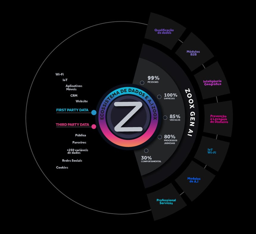 Mandala zoox-1