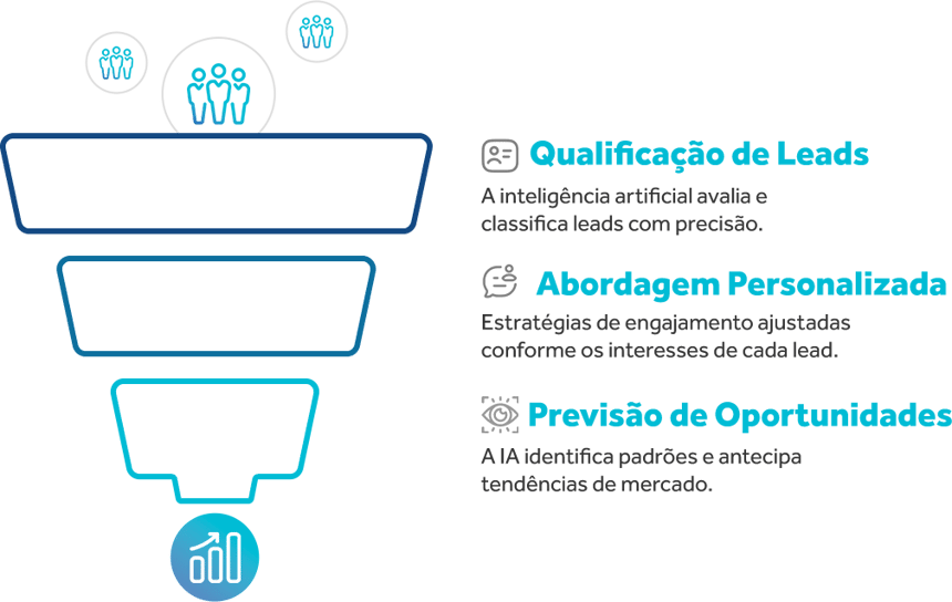 Resultados Possíveis funil-1