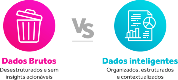 dados brutos vs inteligente