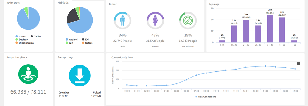 eng_dashboard_artigo_blog