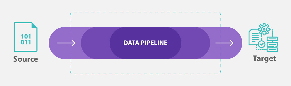 imagem-en-Artigo-de-Blog--Pipeline-de-dados