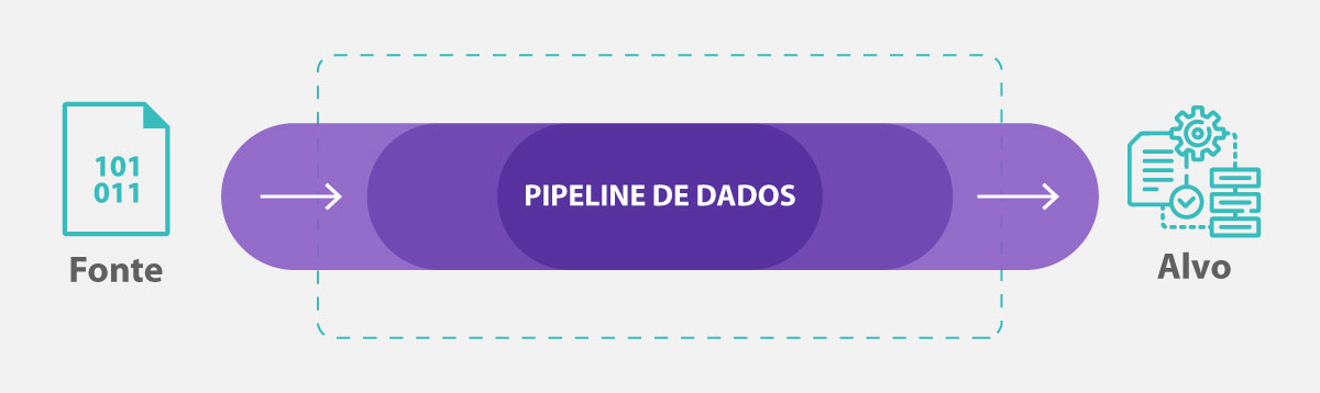 imagem-pt-Artigo-de-Blog--Pipeline-de-dados